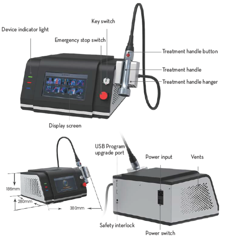 4th Class Laser Therapy